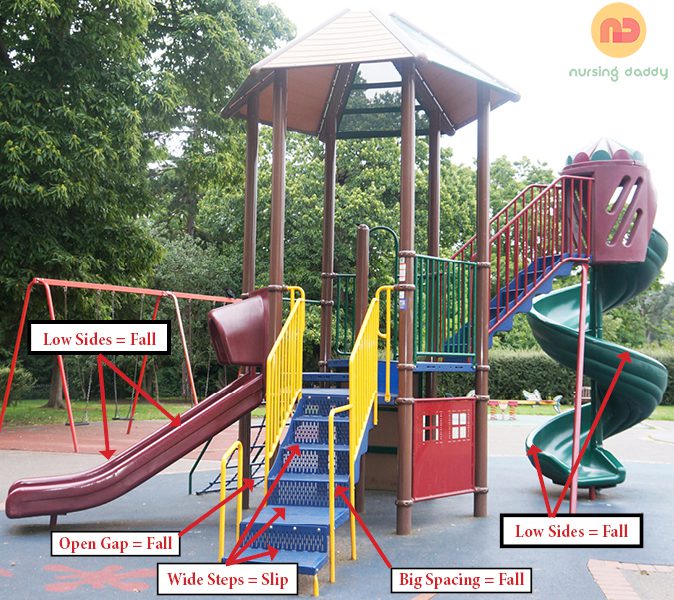 Parents’ Playground Perceived Danger vs A Child’s Natural Development