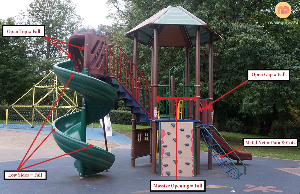 Parents’ Playground Perceived Danger vs A Child’s Natural Development
