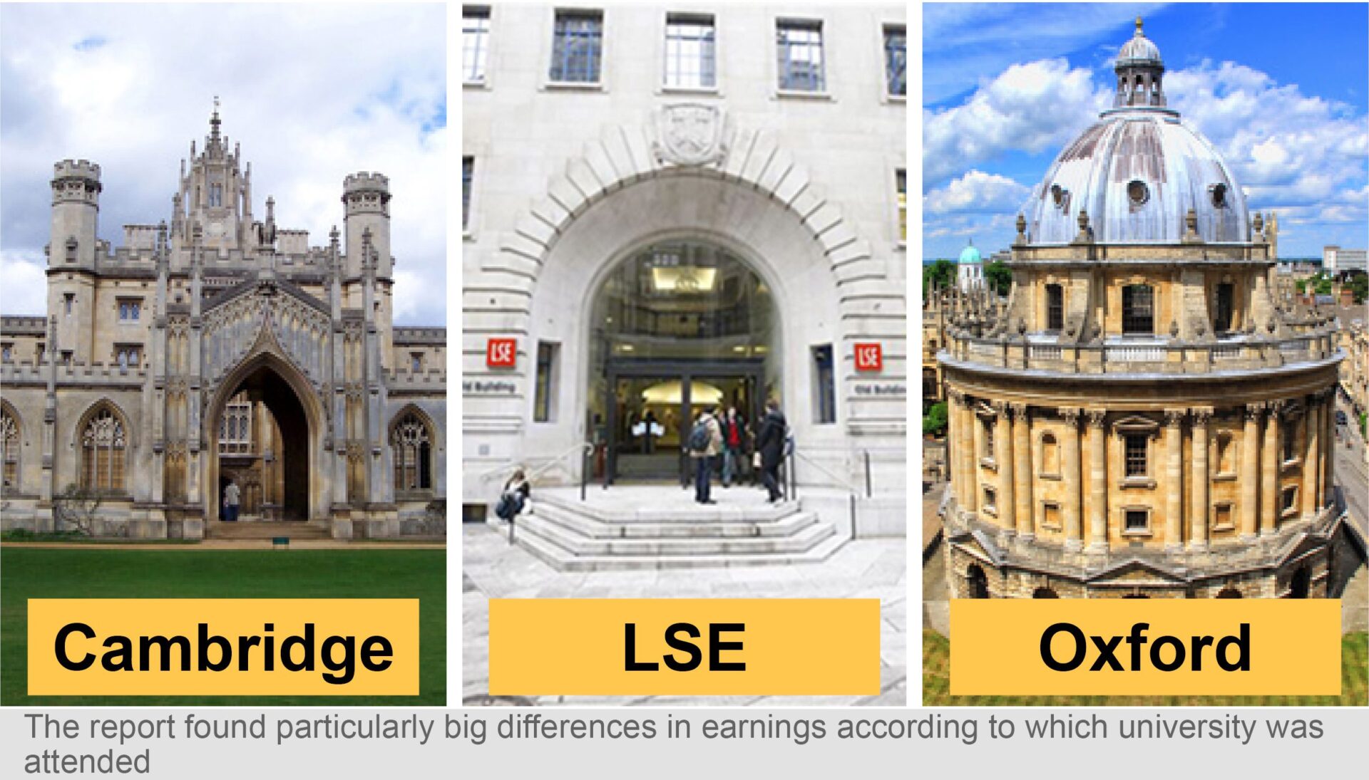 Cambridge Oxford LSE Universities linked to graduate earnings.