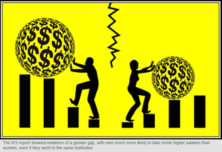 Career Disparity between women and men linked to graduate earnings.