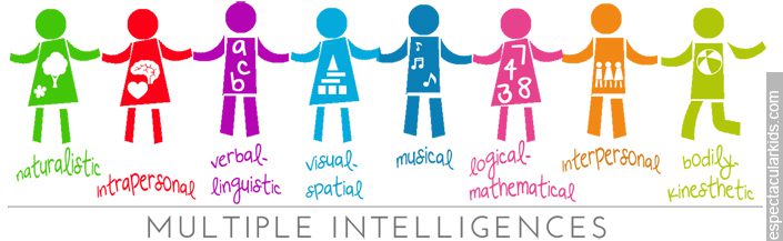Multiple Intelligences in Children