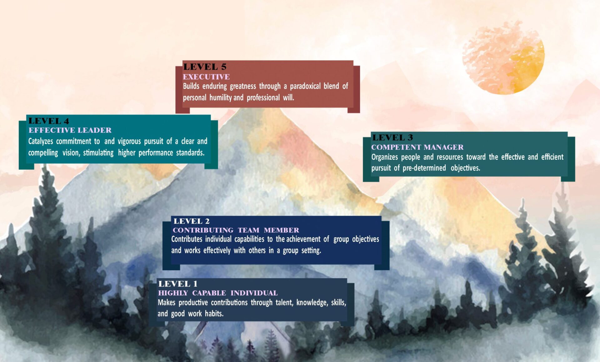 Level 5 Leadership Hierarchy, Build A Level 5 Child