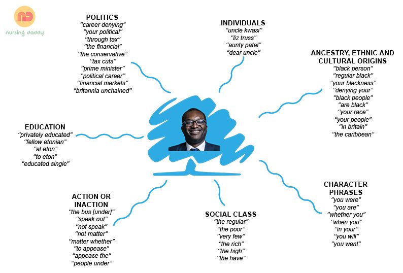 Relationship Map of Themes and Quotes