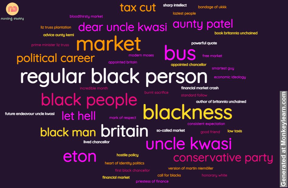 Word Cloud of Ahmed Olayinka Sule Post Words