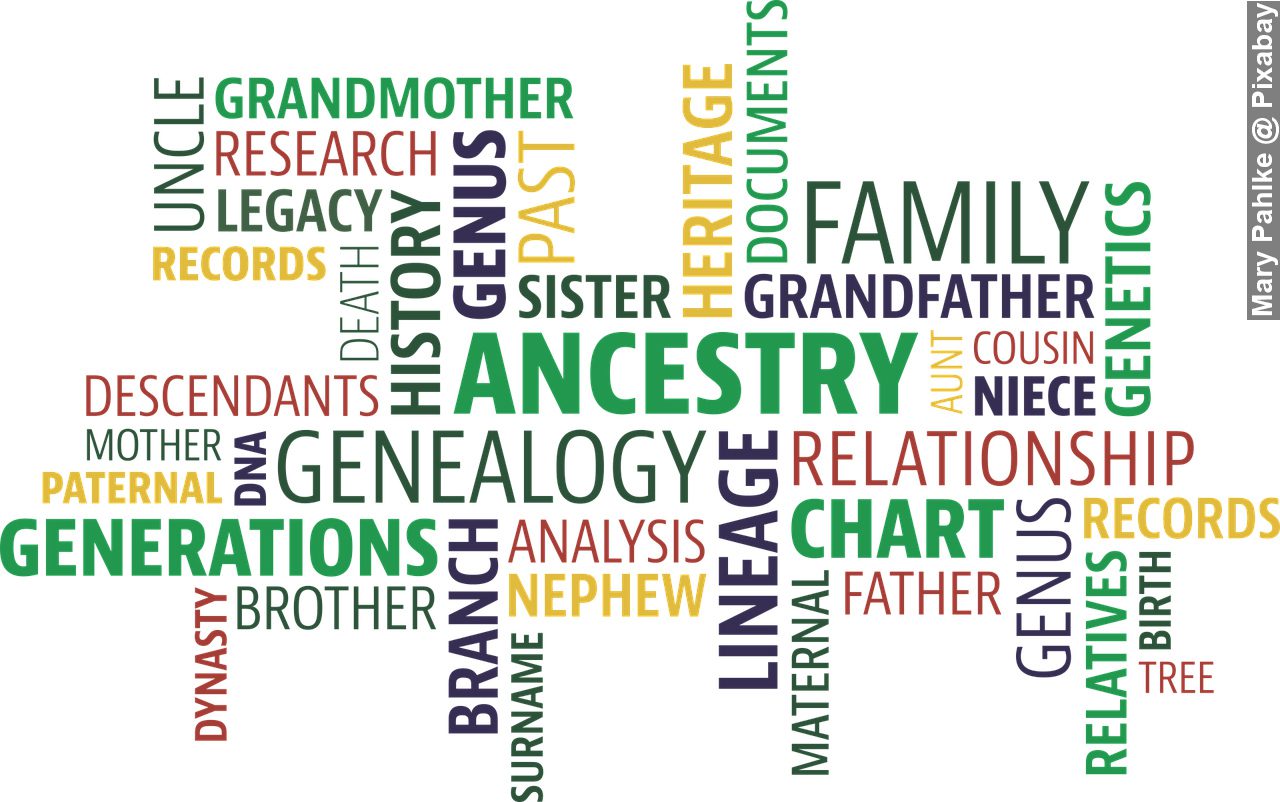 Ancestral Genealogy of Jesus, word cloud of ancestry genealogy