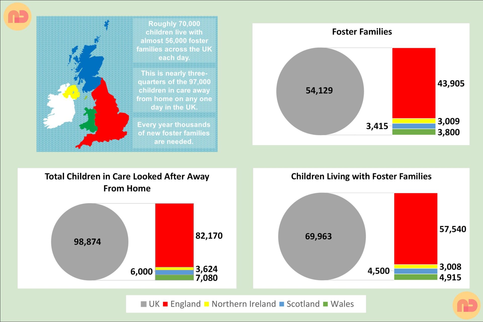 Combined Fostering Statistics Image With Logo to show a Foster Carer’s Boundless Heart