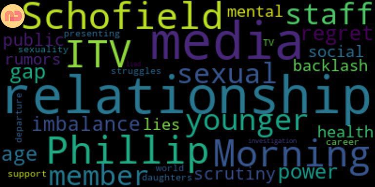 A word cloud generated from the text of an interview with Philip Schofield. The word cloud highlights the most frequently used words in the interview, with words like 'relationship', 'media', 'mental health', 'support', 'career', 'departure', 'investigation', and 'lied' appearing prominently.