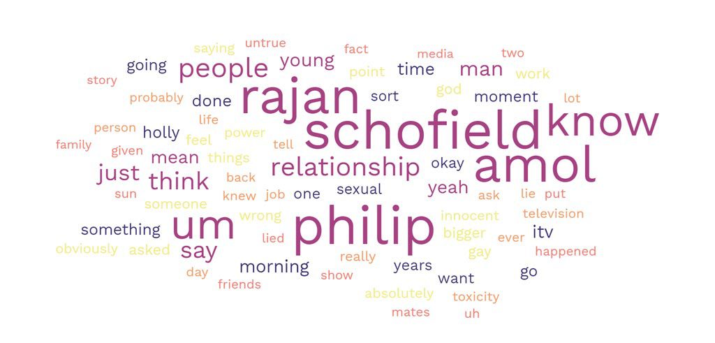 A word cloud generated from the text of an interview with Philip Schofield. The word cloud highlights the most frequently used words in the interview, with words like 'relationship', 'media', 'mental health', 'support', 'career', 'departure', 'investigation', and 'lied' appearing prominently.